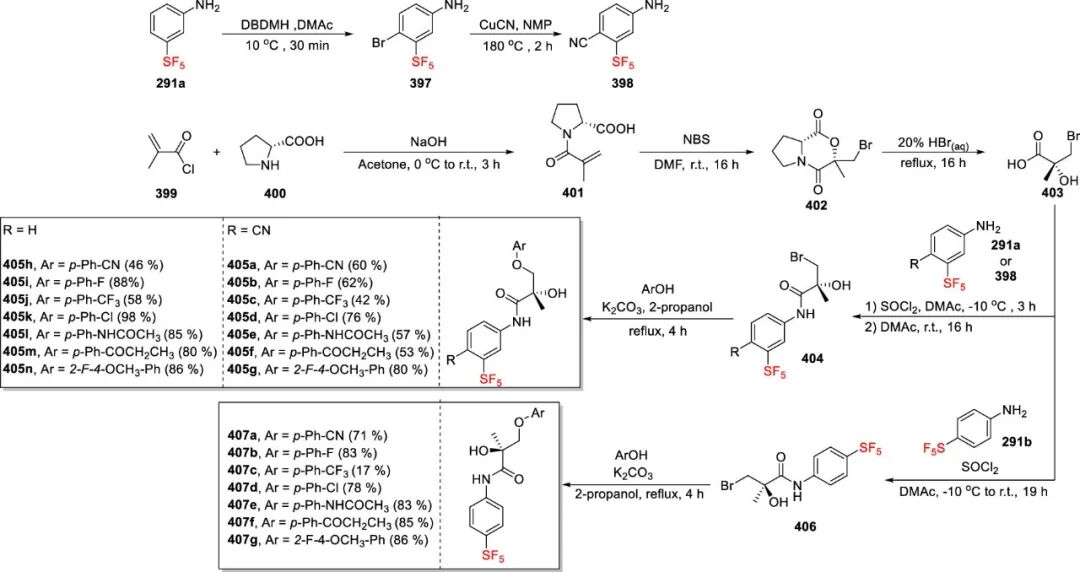 五氟硫基的合成策略：直接法 vs 间接法 第94张