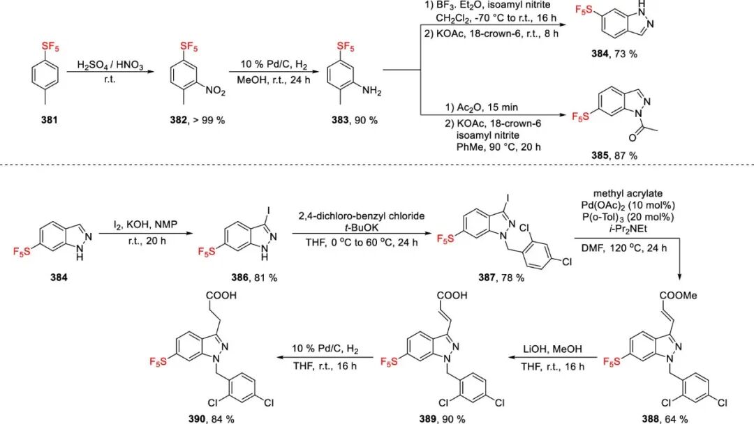 五氟硫基的合成策略：直接法 vs 间接法 第92张
