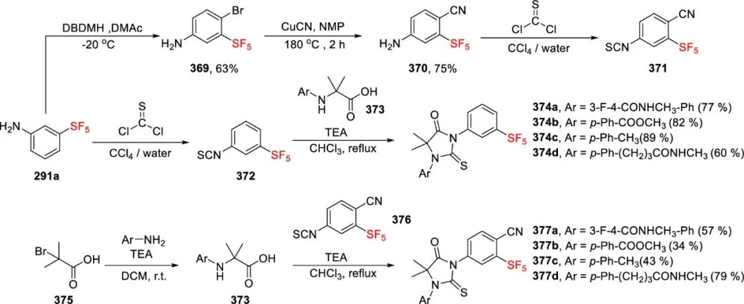 五氟硫基的合成策略：直接法 vs 间接法 第90张