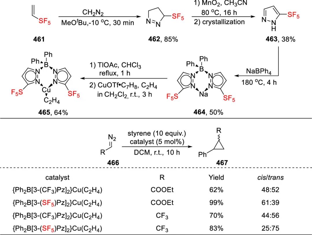 五氟硫基的合成策略：直接法 vs 间接法 第103张