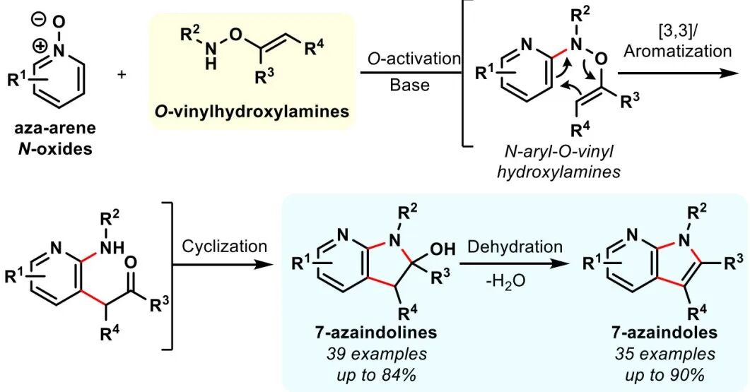 O-乙烯基羟胺-绿色又高效构建7-氮杂吲哚 第4张