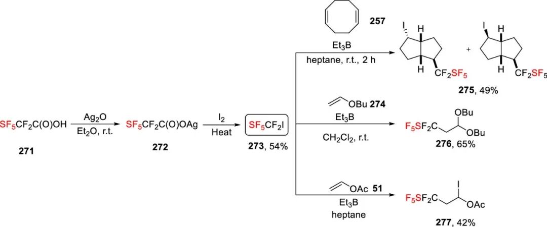五氟硫基的合成策略：直接法 vs 间接法 第72张