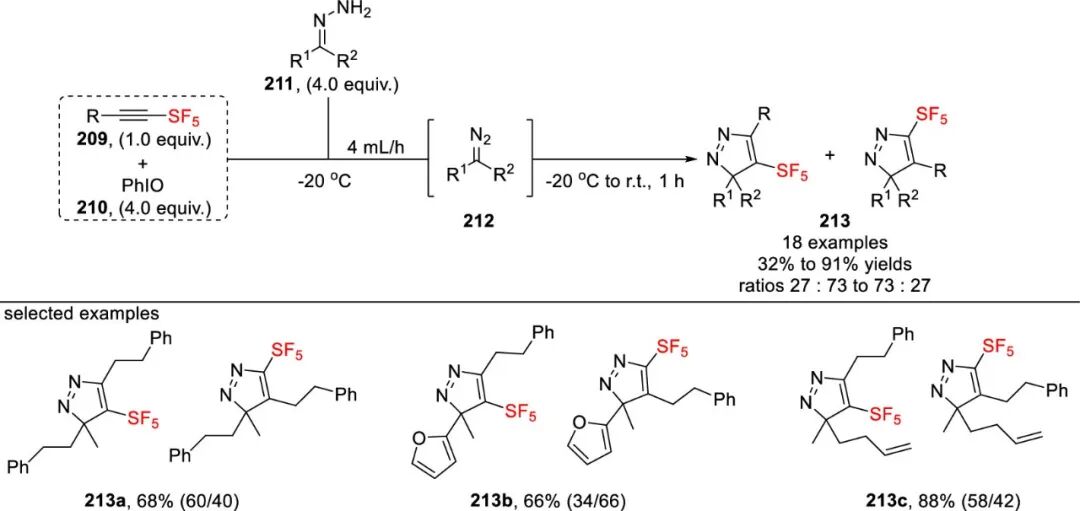 五氟硫基的合成策略：直接法 vs 间接法 第55张