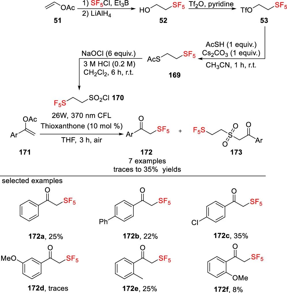 五氟硫基的合成策略：直接法 vs 间接法 第46张