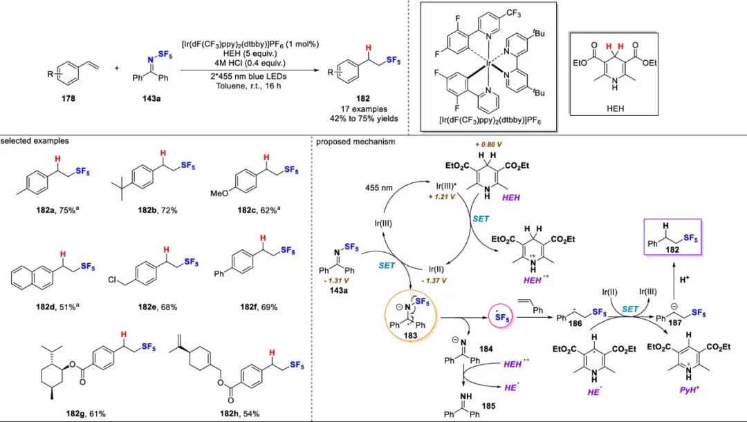 五氟硫基的合成策略：直接法 vs 间接法 第49张
