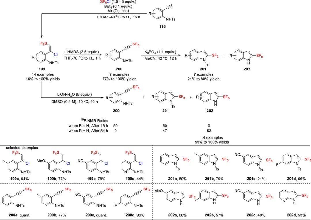 五氟硫基的合成策略：直接法 vs 间接法 第52张