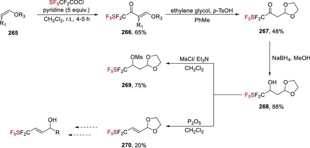 五氟硫基的合成策略：直接法 vs 间接法 第71张