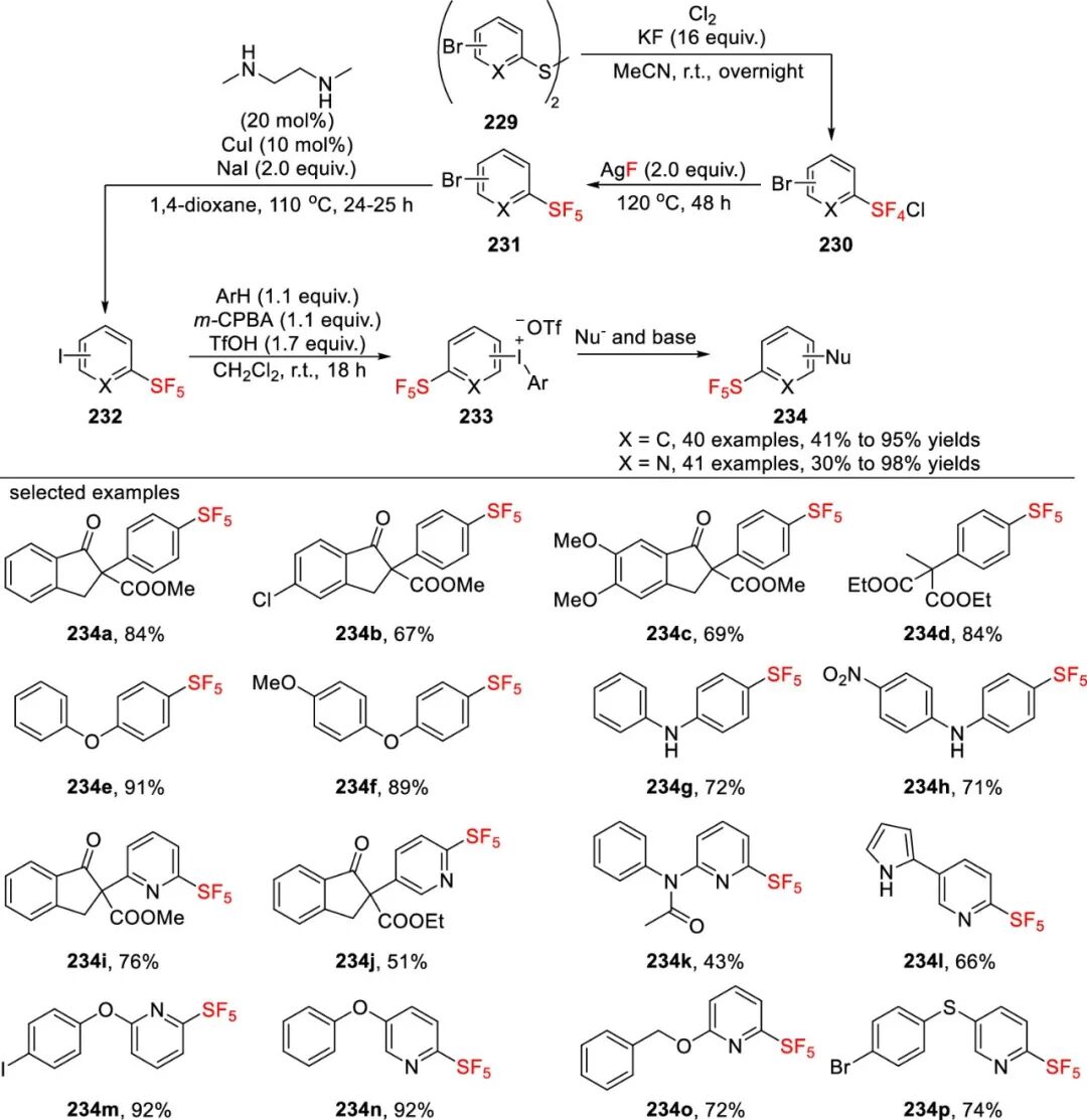 五氟硫基的合成策略：直接法 vs 间接法 第60张