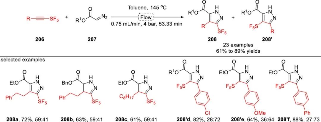 五氟硫基的合成策略：直接法 vs 间接法 第54张