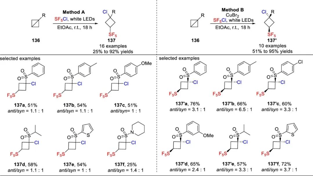 五氟硫基的合成策略：直接法 vs 间接法 第37张