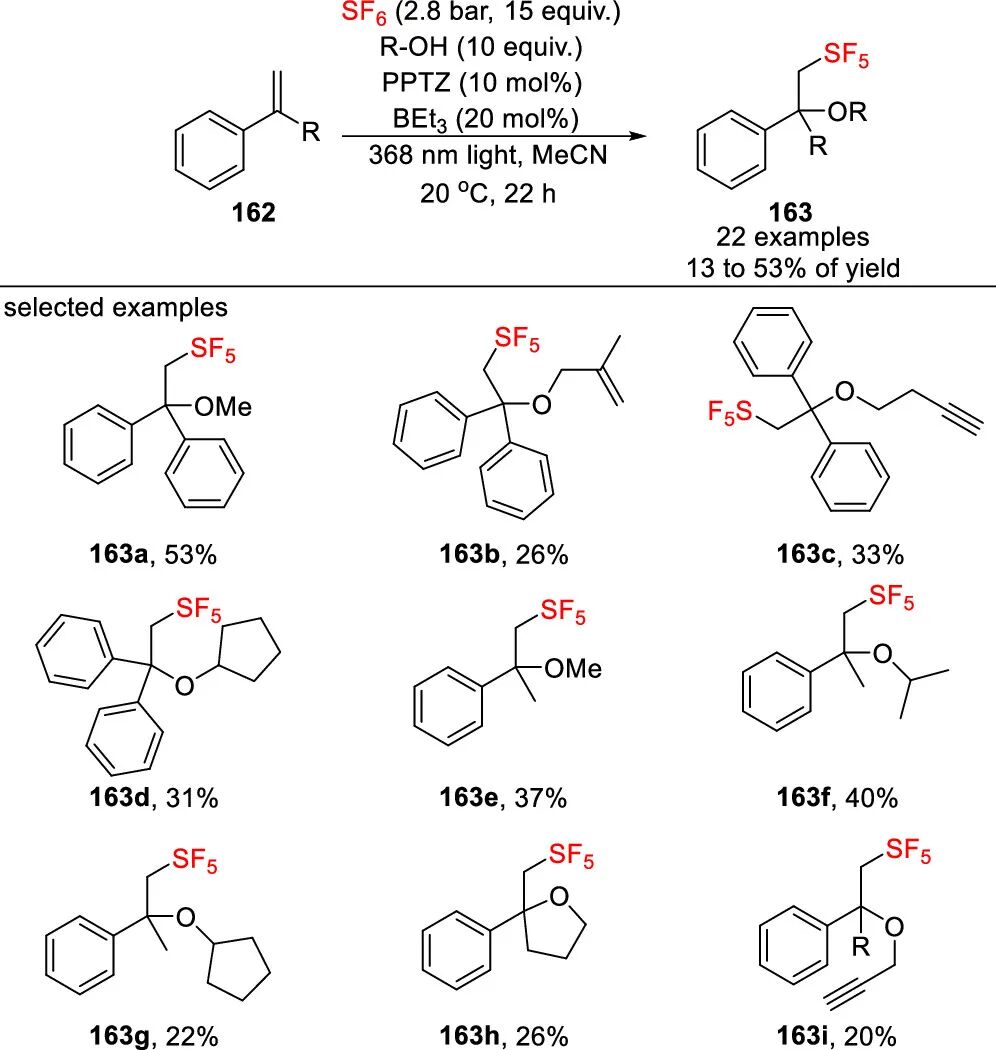 五氟硫基的合成策略：直接法 vs 间接法 第43张