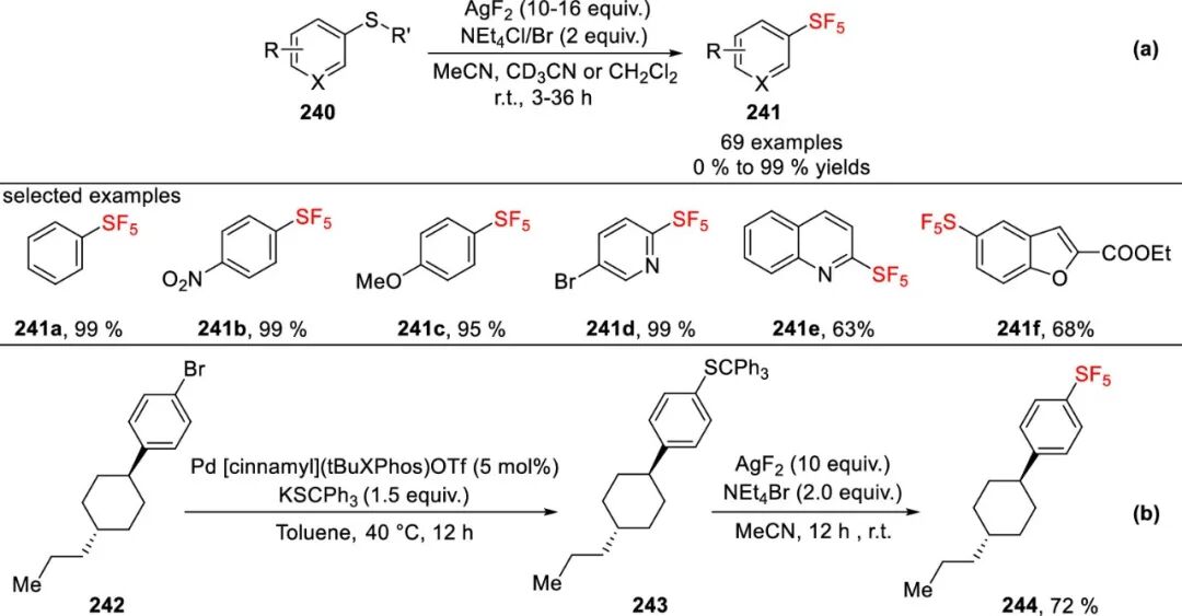 五氟硫基的合成策略：直接法 vs 间接法 第63张