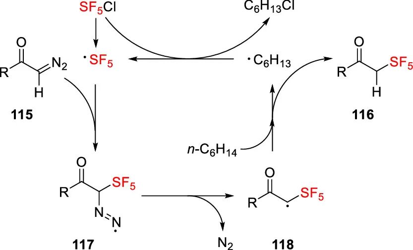五氟硫基的合成策略：直接法 vs 间接法 第32张