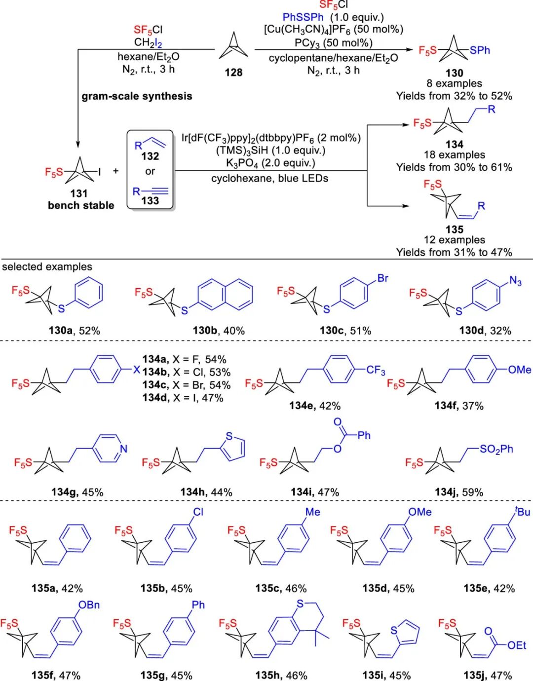 五氟硫基的合成策略：直接法 vs 间接法 第36张