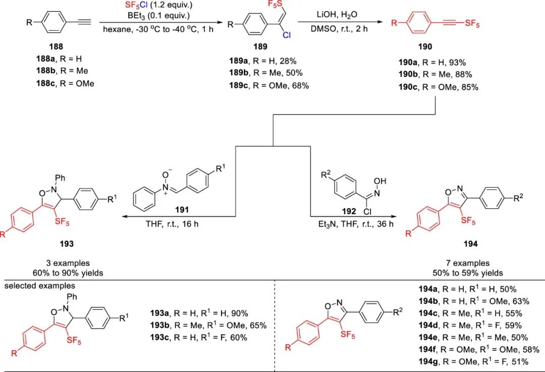 五氟硫基的合成策略：直接法 vs 间接法 第50张