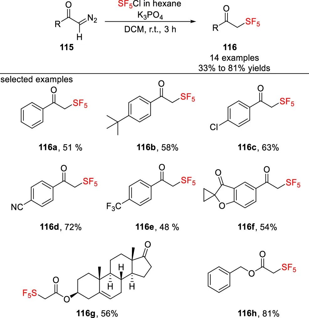 五氟硫基的合成策略：直接法 vs 间接法 第31张