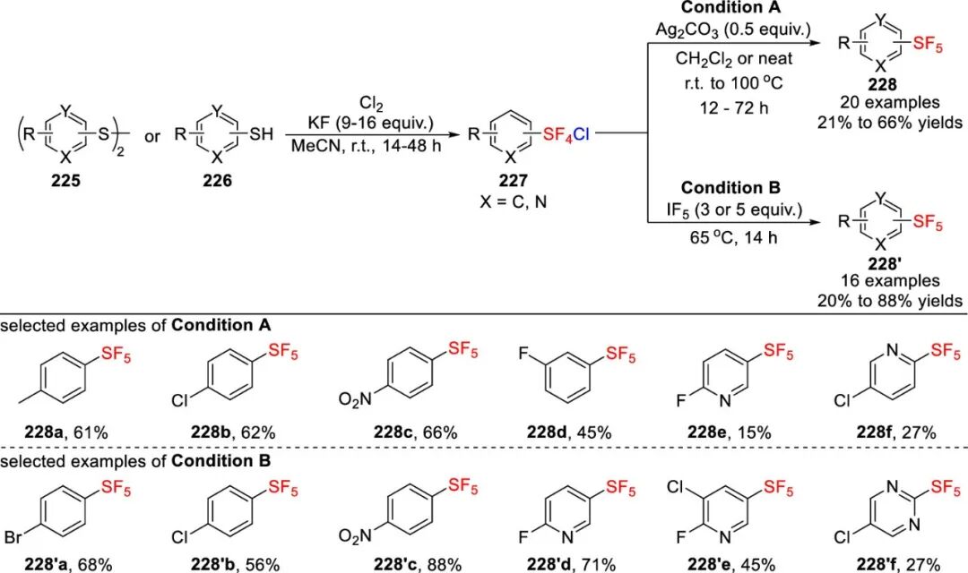五氟硫基的合成策略：直接法 vs 间接法 第59张