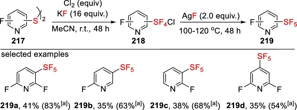 五氟硫基的合成策略：直接法 vs 间接法 第57张