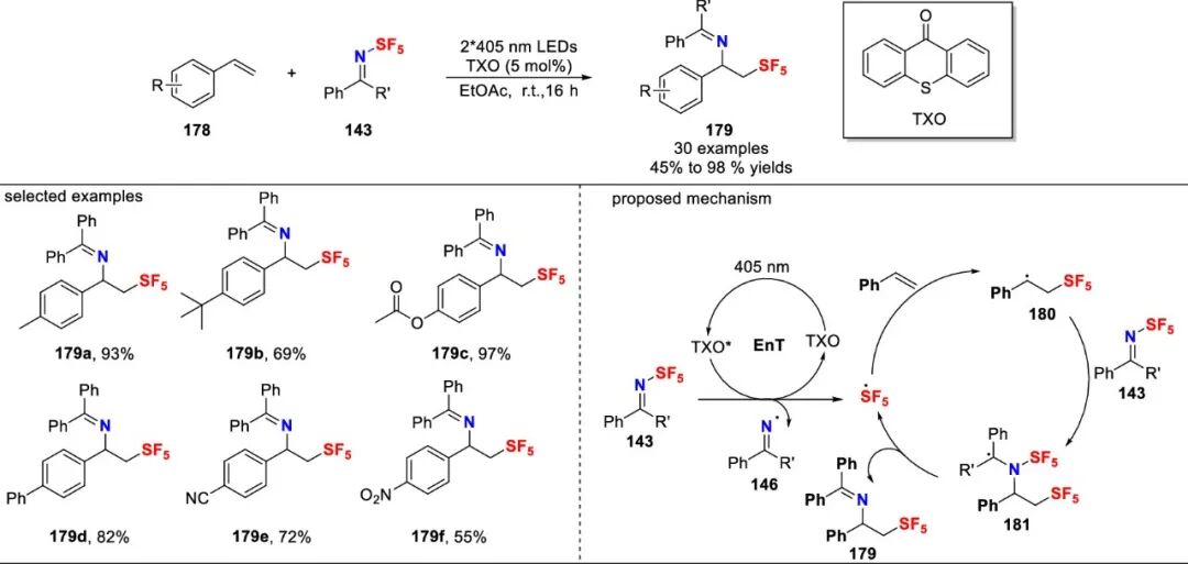 五氟硫基的合成策略：直接法 vs 间接法 第48张