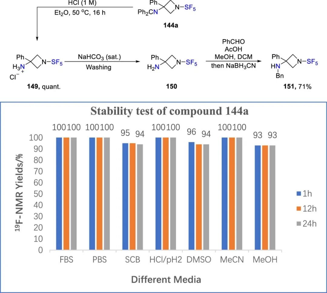 五氟硫基的合成策略：直接法 vs 间接法 第40张