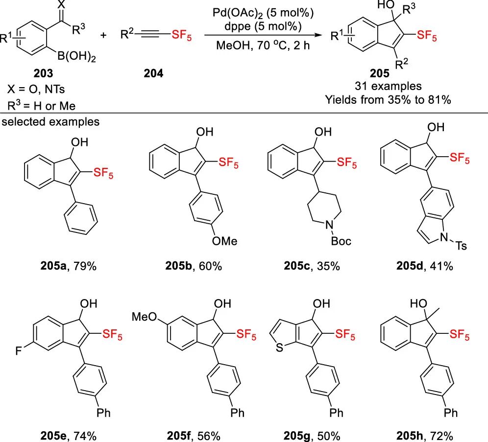 五氟硫基的合成策略：直接法 vs 间接法 第53张