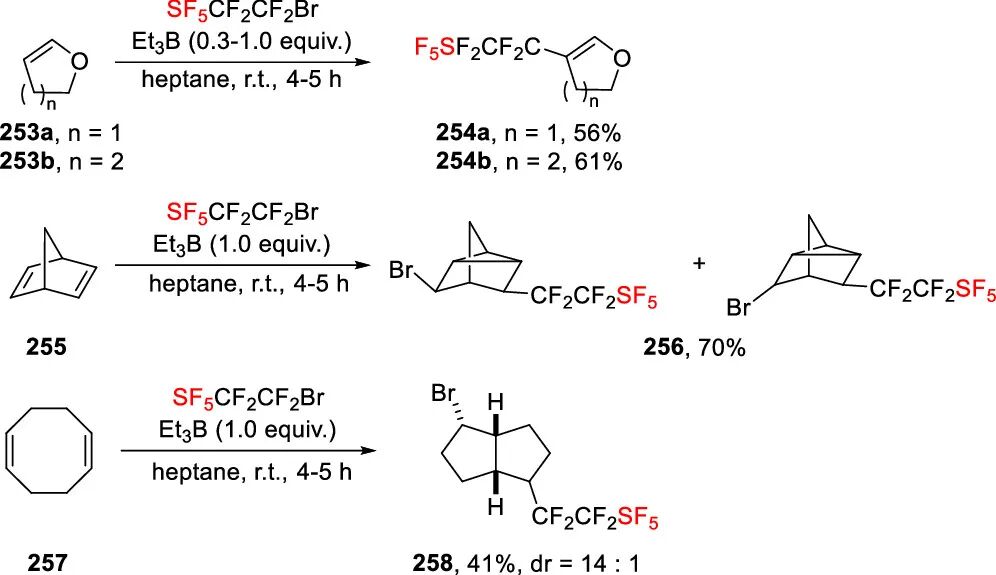 五氟硫基的合成策略：直接法 vs 间接法 第67张