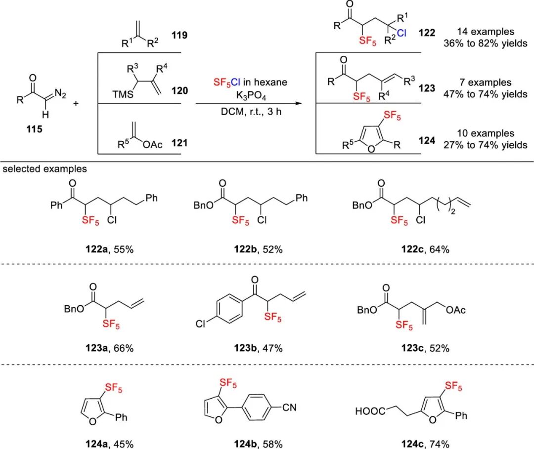 五氟硫基的合成策略：直接法 vs 间接法 第33张
