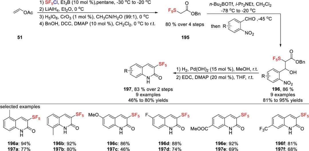 五氟硫基的合成策略：直接法 vs 间接法 第51张