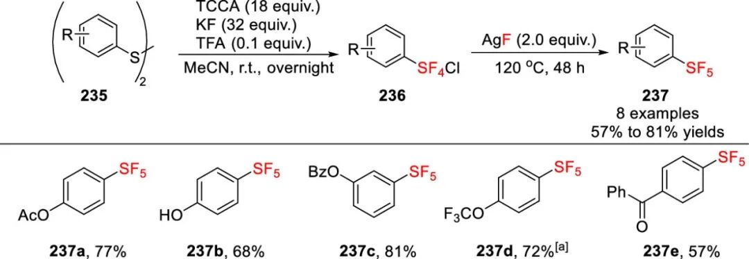 五氟硫基的合成策略：直接法 vs 间接法 第61张