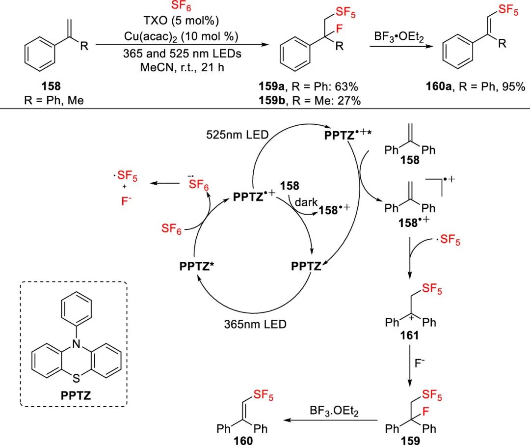 五氟硫基的合成策略：直接法 vs 间接法 第42张