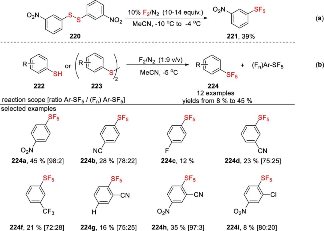 五氟硫基的合成策略：直接法 vs 间接法 第58张