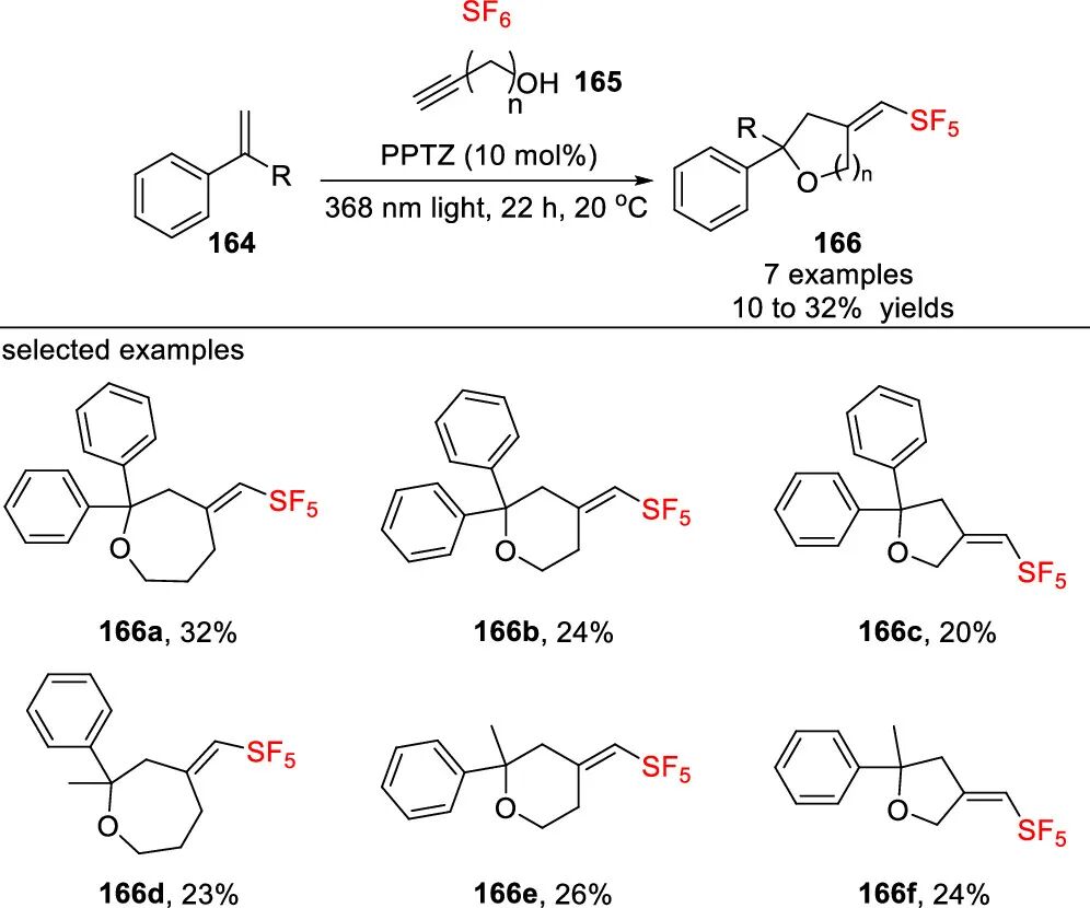 五氟硫基的合成策略：直接法 vs 间接法 第44张