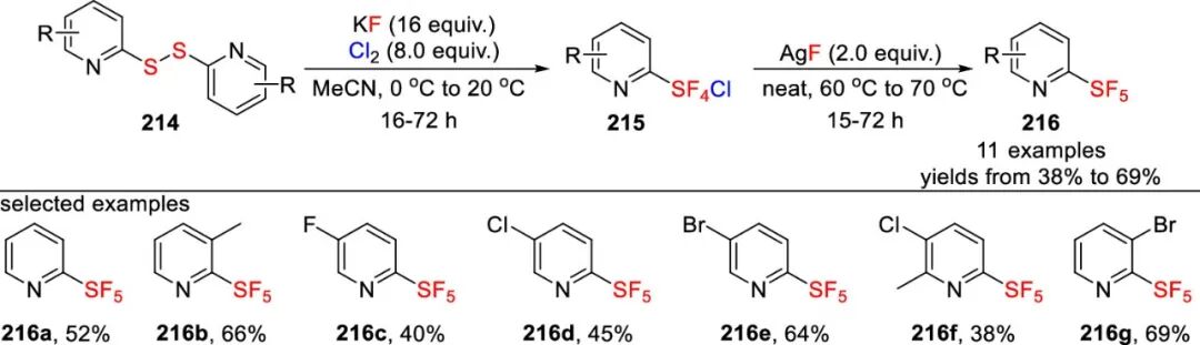 五氟硫基的合成策略：直接法 vs 间接法 第56张