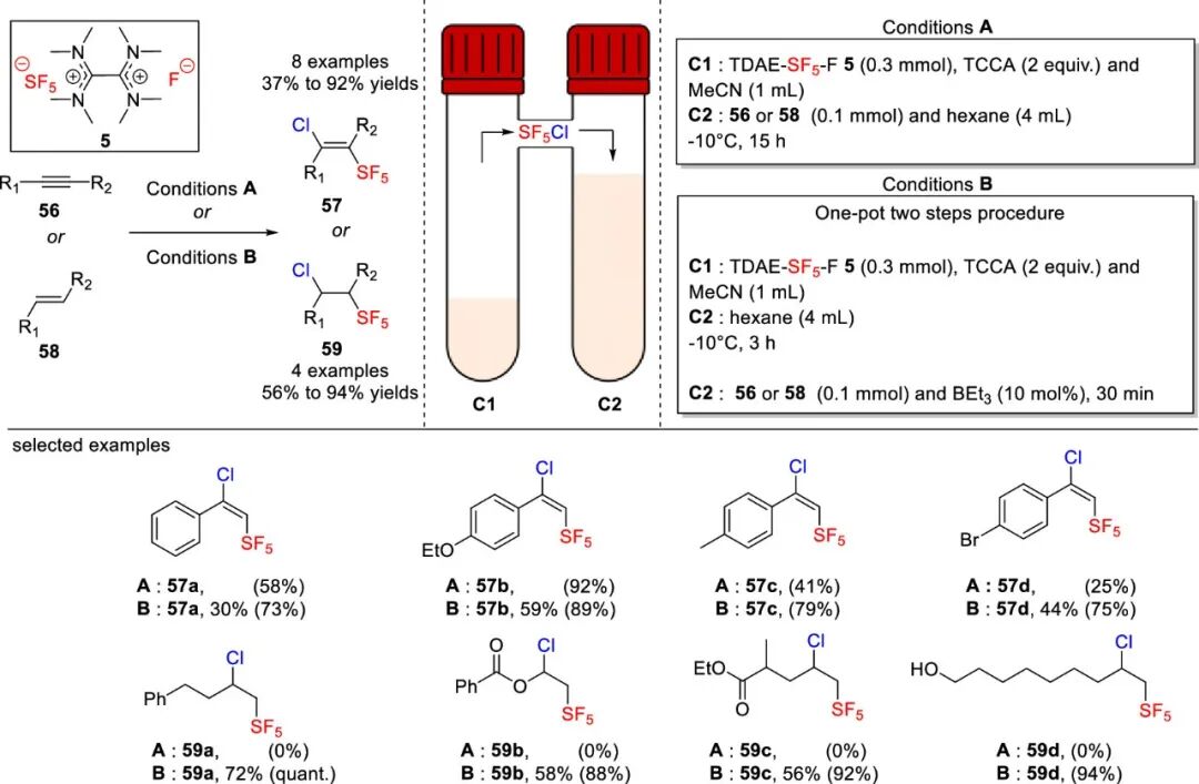 五氟硫基的合成策略：直接法 vs 间接法 第15张