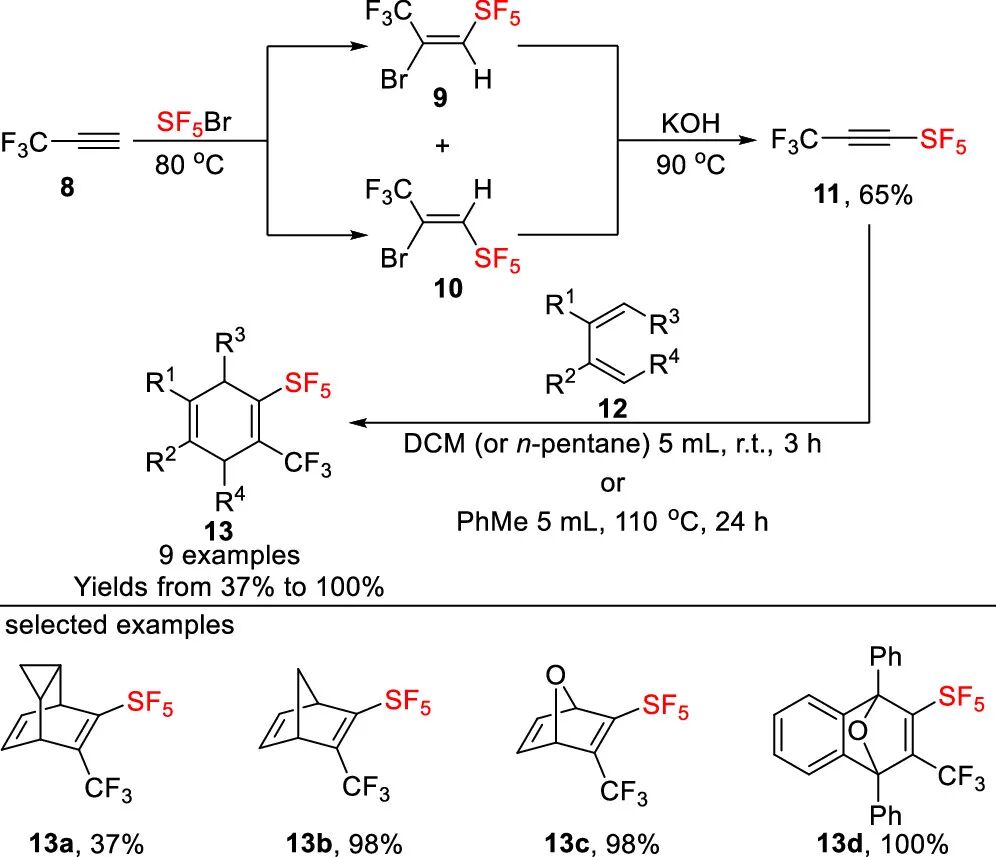 五氟硫基的合成策略：直接法 vs 间接法 第6张