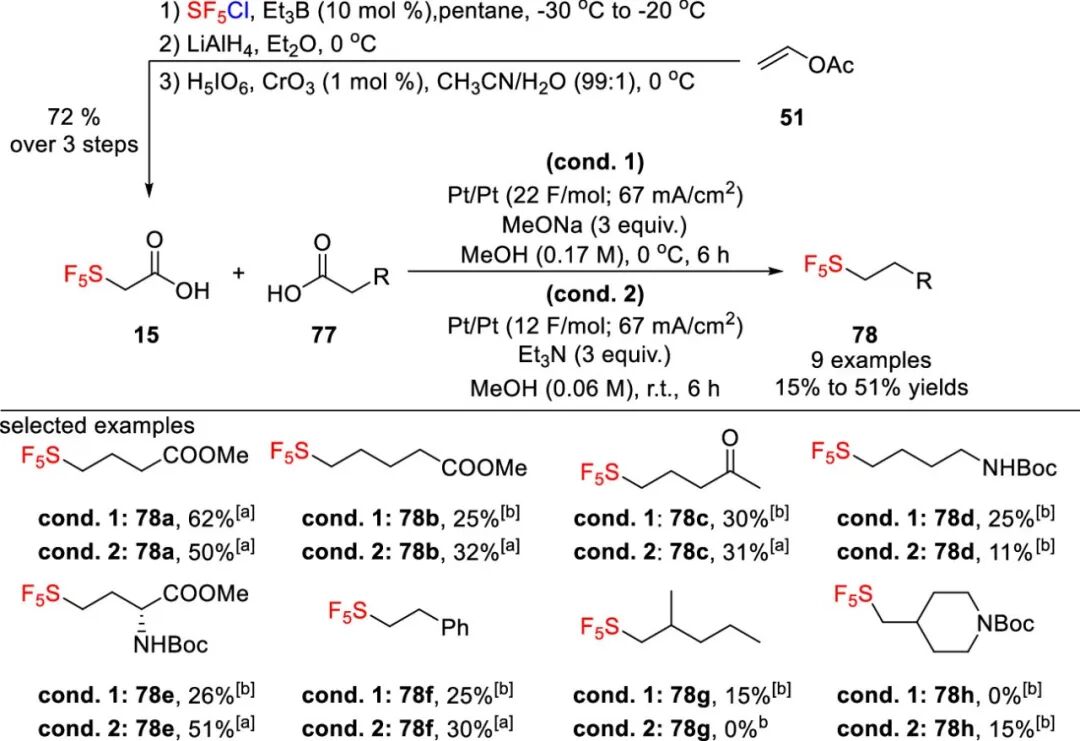 五氟硫基的合成策略：直接法 vs 间接法 第21张