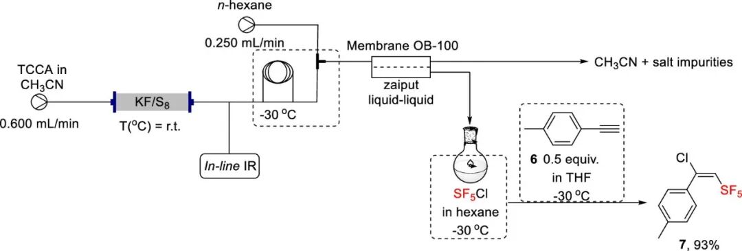 五氟硫基的合成策略：直接法 vs 间接法 第5张