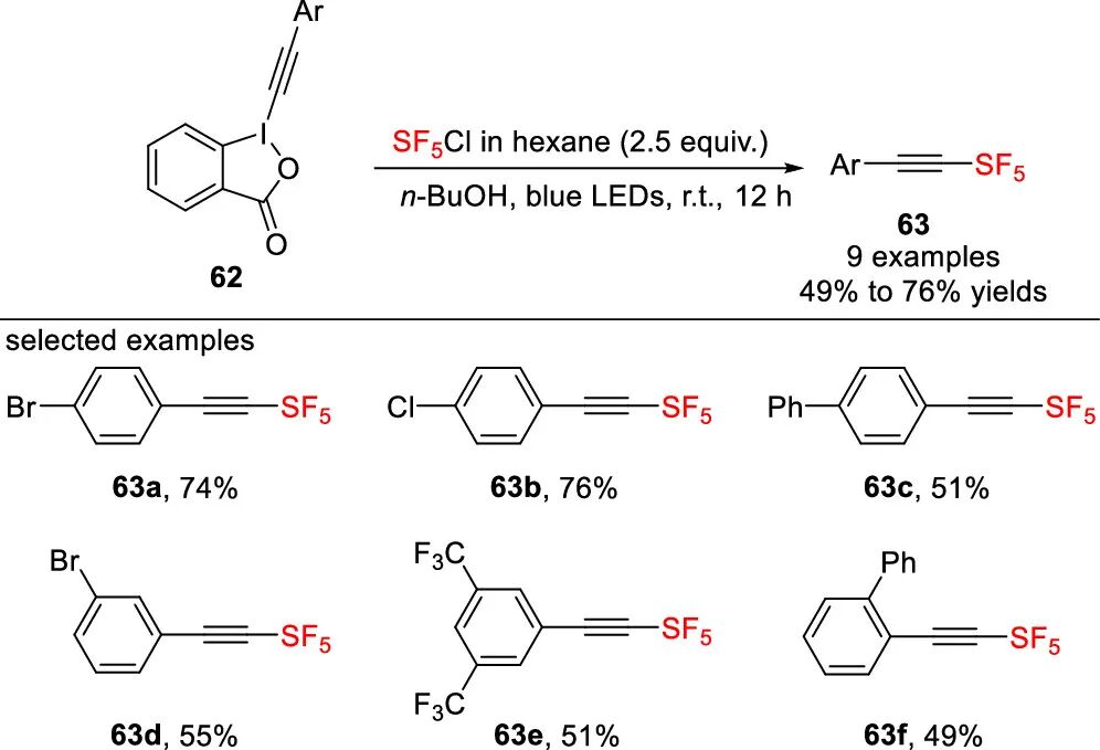 五氟硫基的合成策略：直接法 vs 间接法 第17张