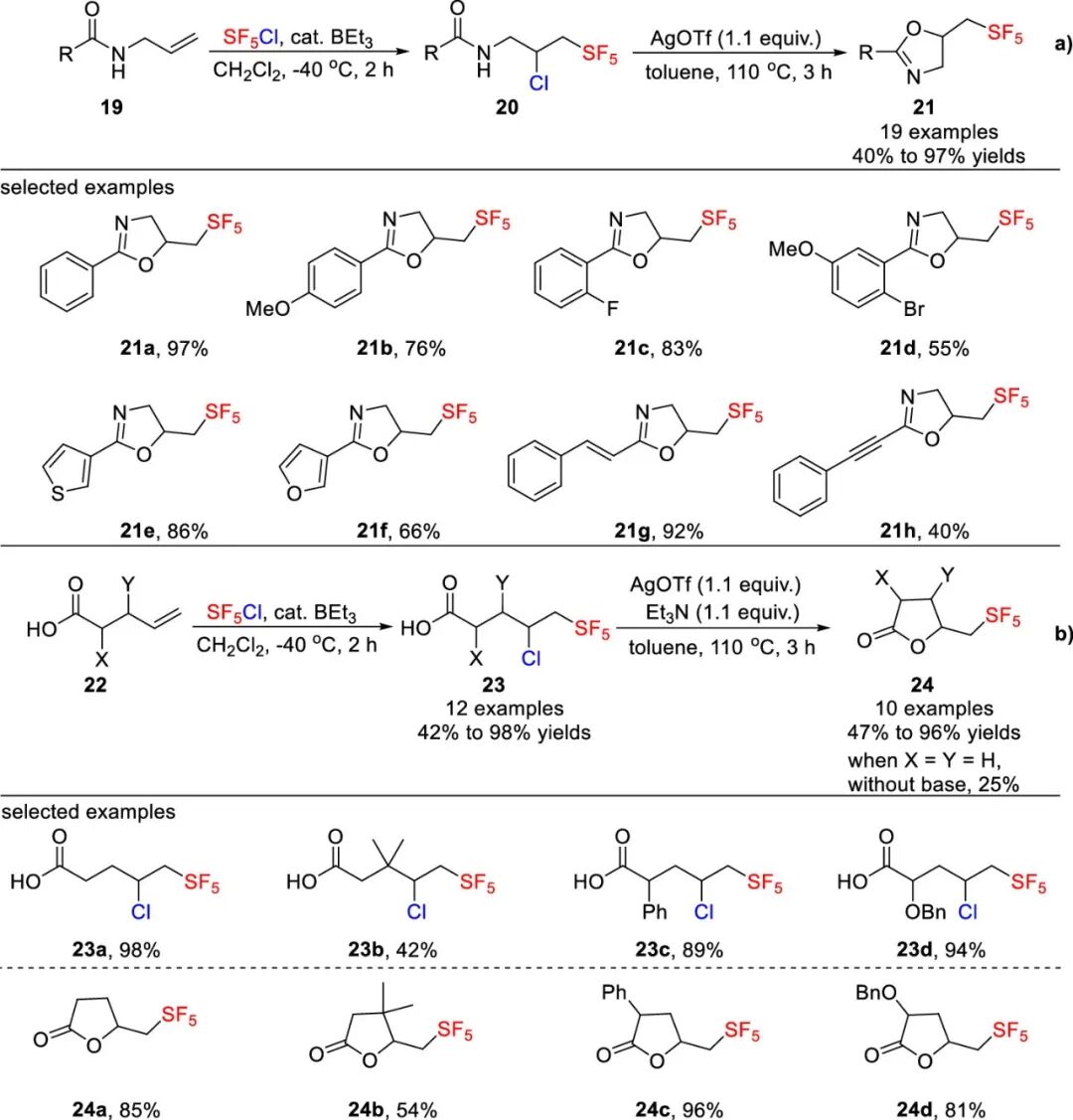 五氟硫基的合成策略：直接法 vs 间接法 第8张