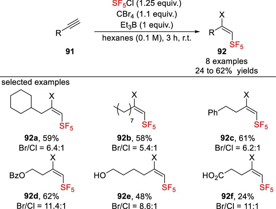 五氟硫基的合成策略：直接法 vs 间接法 第25张