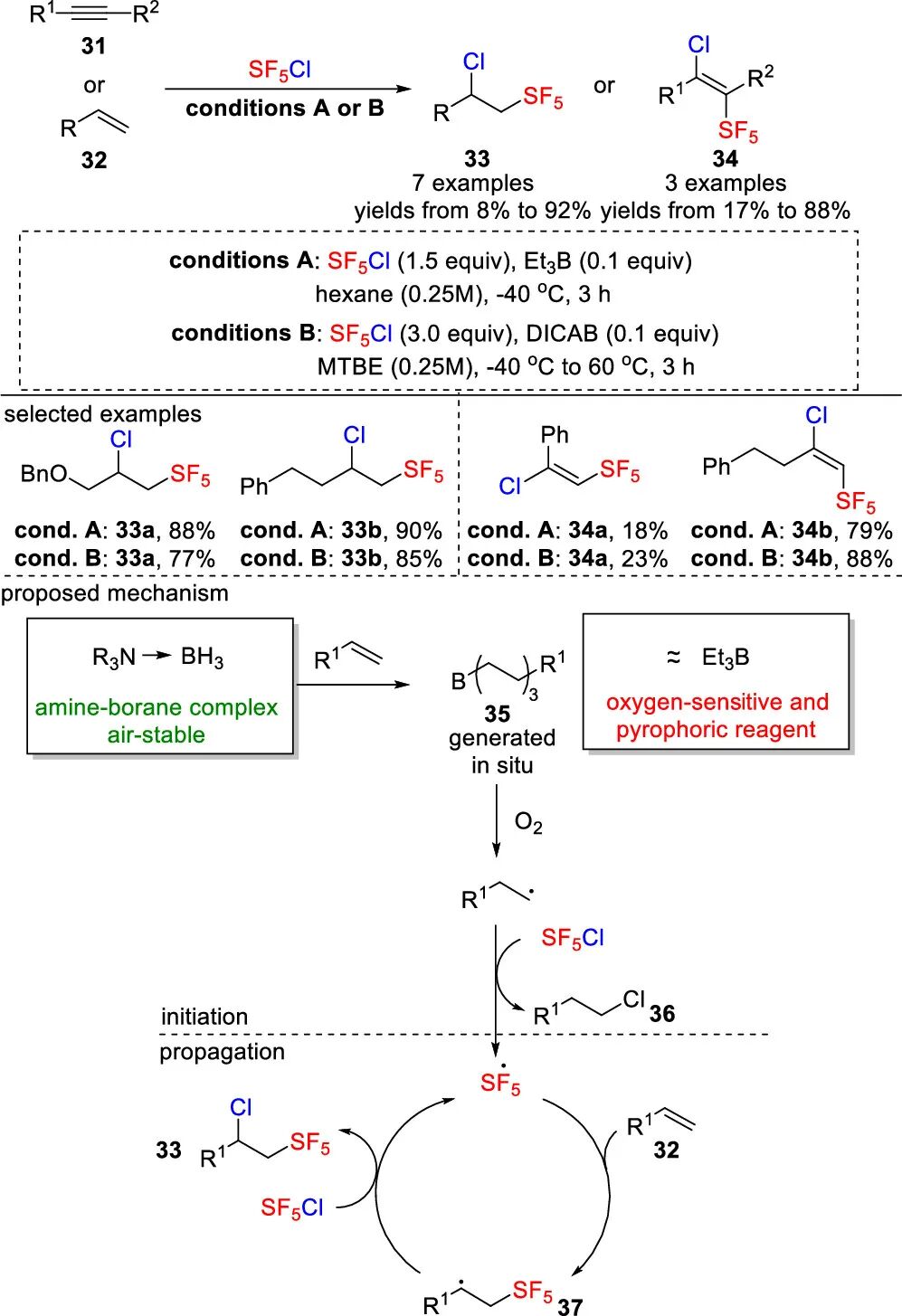五氟硫基的合成策略：直接法 vs 间接法 第11张