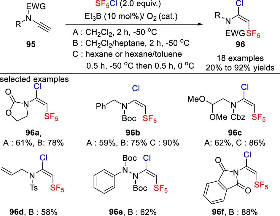 五氟硫基的合成策略：直接法 vs 间接法 第27张