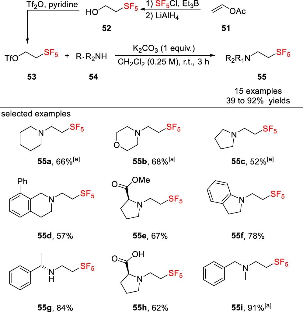 五氟硫基的合成策略：直接法 vs 间接法 第14张