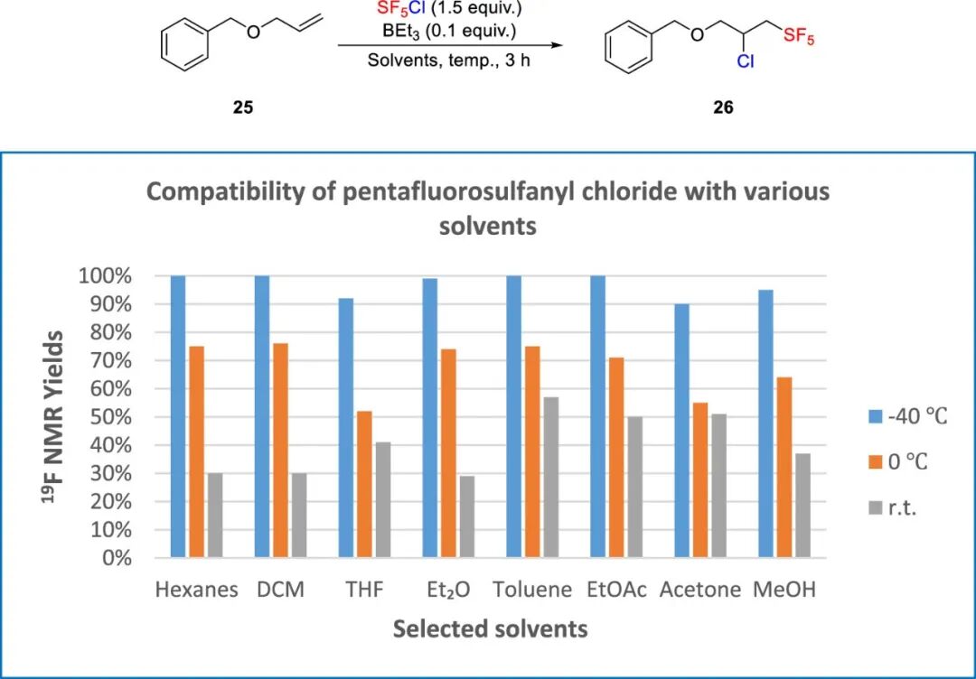 五氟硫基的合成策略：直接法 vs 间接法 第9张