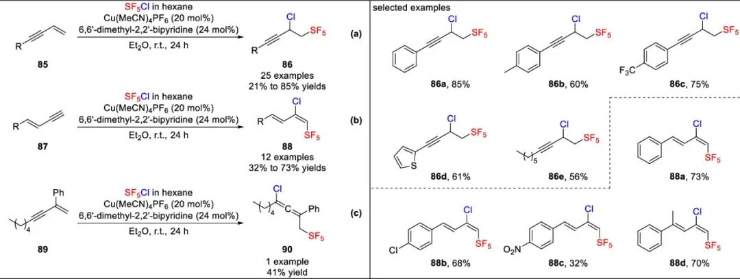 五氟硫基的合成策略：直接法 vs 间接法 第24张