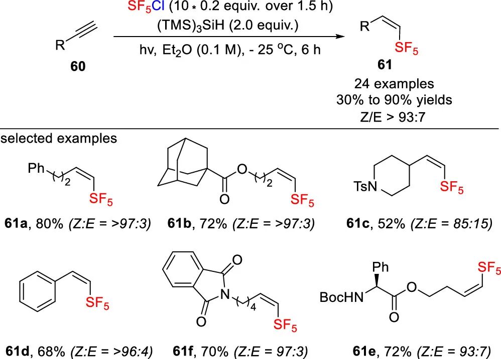 五氟硫基的合成策略：直接法 vs 间接法 第16张