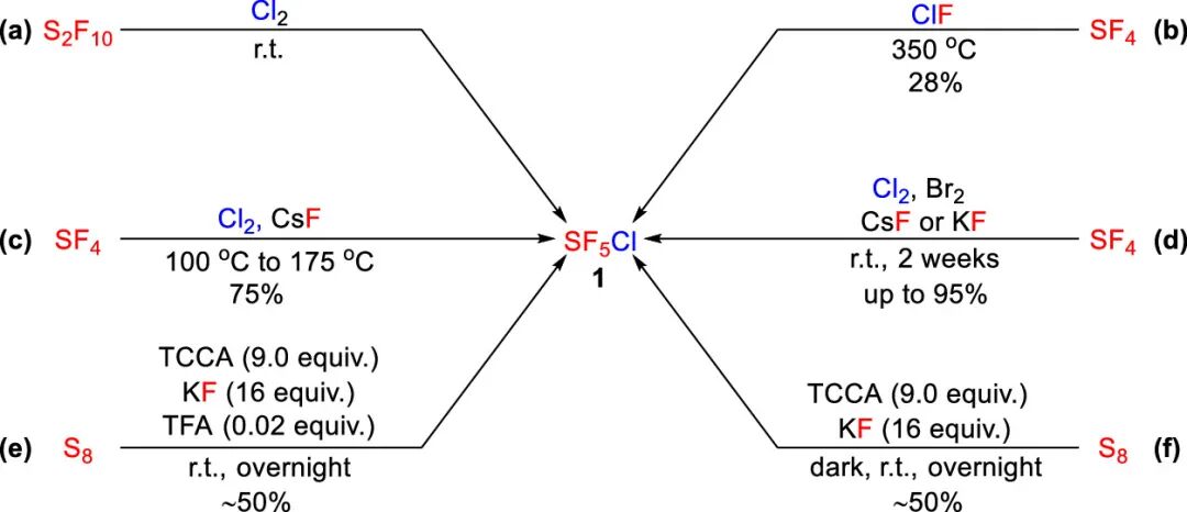 五氟硫基的合成策略：直接法 vs 间接法 第2张
