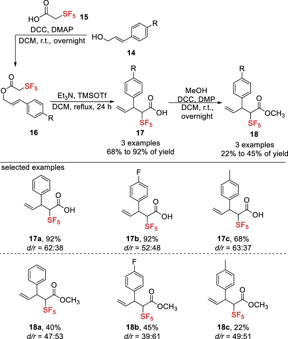 五氟硫基的合成策略：直接法 vs 间接法 第7张