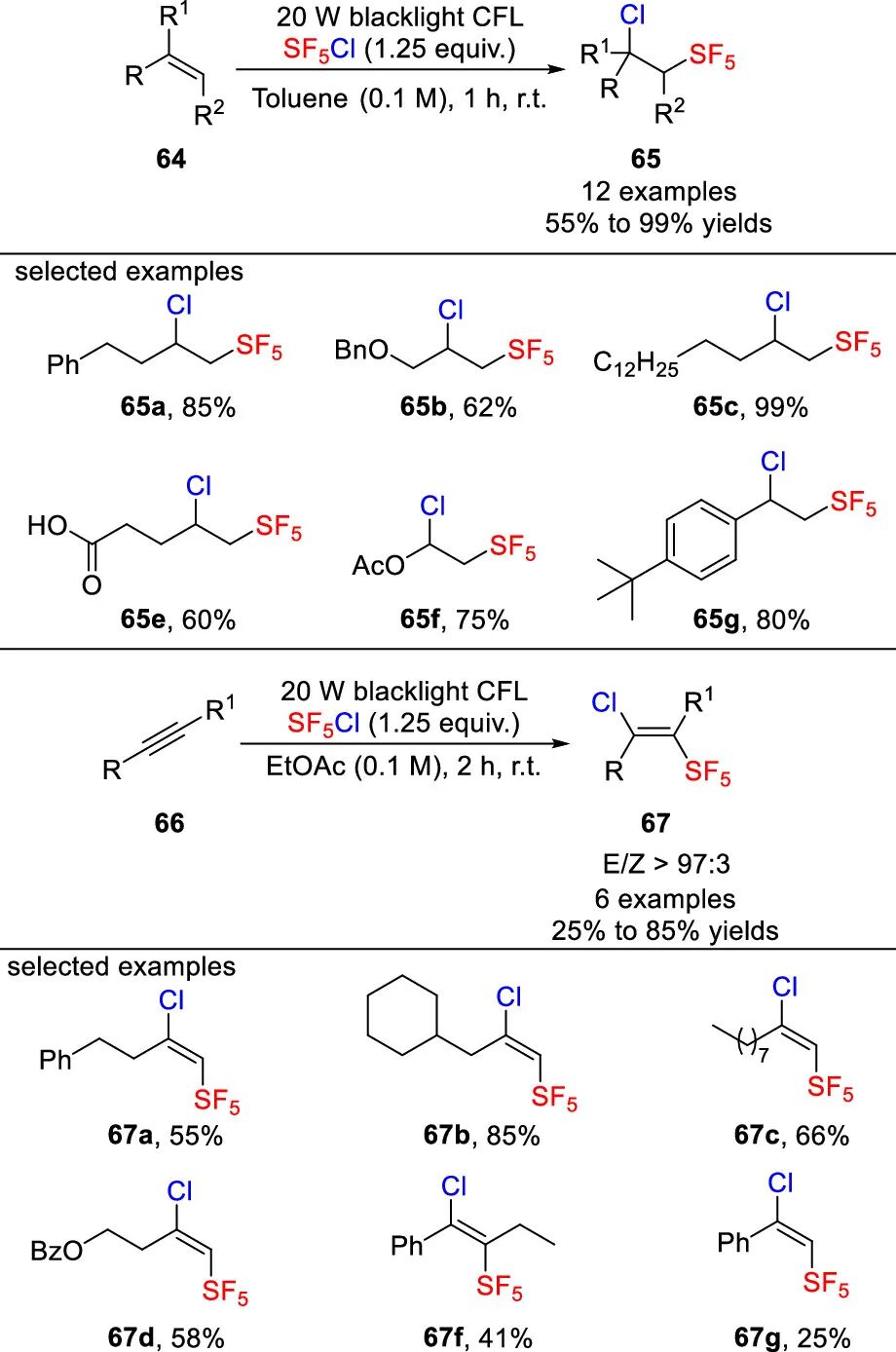 五氟硫基的合成策略：直接法 vs 间接法 第18张