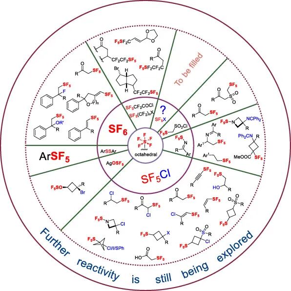 五氟硫基的合成策略：直接法 vs 间接法 第1张